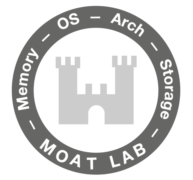 MoatLab Logo